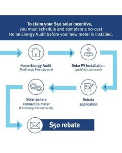 Solar Photovoltaic Array